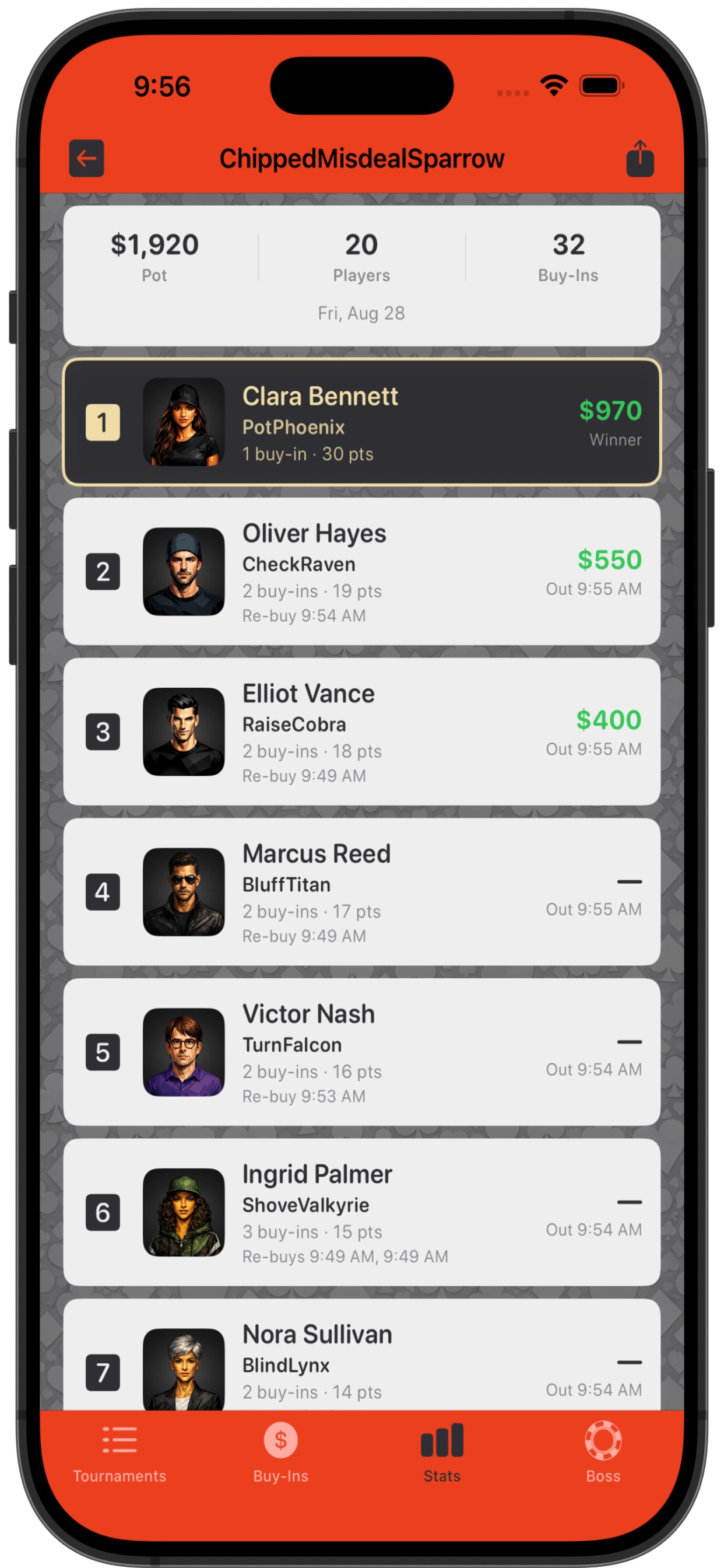 A finished tournament with finishing order and payouts