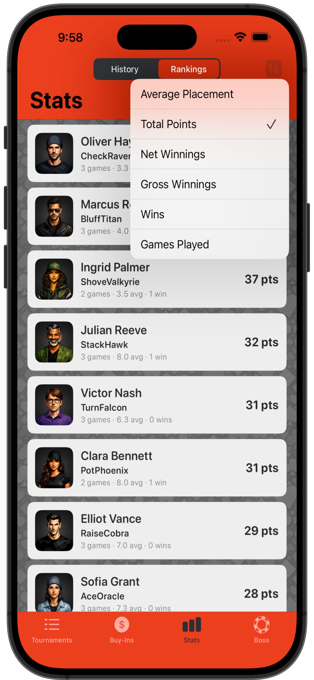 All-time player rankings across every tournament
